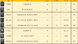 传奇世界升最快速经验获取全解析——硬核玩家不容错过的升级攻略